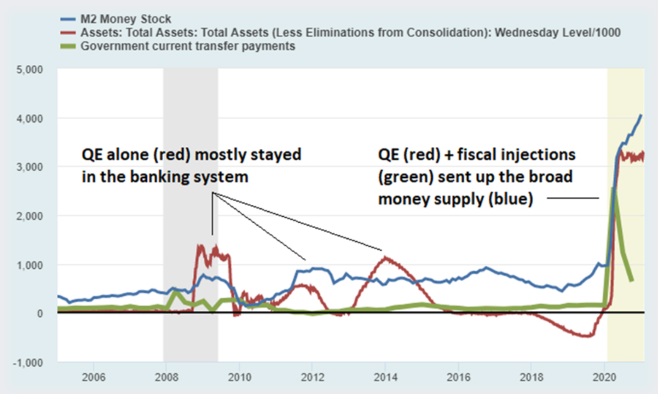 St. Louis Fed - Board of Governors